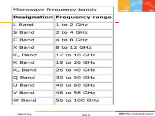 BITS Pilani, Hyderabad CampusMayank Garg Slide 10
 