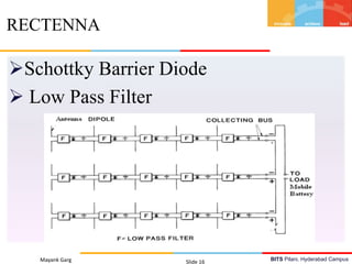 BITS Pilani, Hyderabad Campus
Schottky Barrier Diode
 Low Pass Filter
Mayank Garg Slide 16
RECTENNA
 