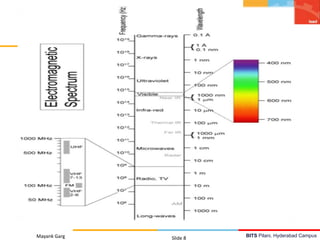 BITS Pilani, Hyderabad CampusMayank Garg Slide 8
 