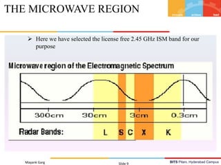 BITS Pilani, Hyderabad Campus
 Here we have selected the license free 2.45 GHz ISM band for our
purpose
Mayank Garg Slide 9
THE MICROWAVE REGION
 