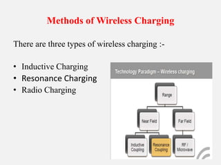 Methods of Wireless Charging
There are three types of wireless charging :-
• Inductive Charging
• Resonance Charging
• Radio Charging
 