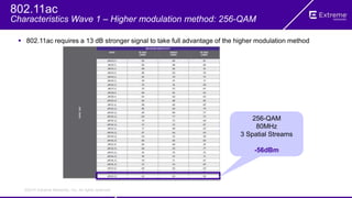 ©2014 Extreme Networks, Inc. All rights reserved.
256-QAM
80MHz
3 Spatial Streams
-56dBm
 802.11ac requires a 13 dB stronger signal to take full advantage of the higher modulation method
802.11ac
Characteristics Wave 1 – Higher modulation method: 256-QAM
 
