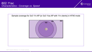 ©2014 Extreme Networks, Inc. All rights reserved.
600 Feet
600 Feet
360,000 Sq. Feet
Sample coverage for 3x3 11n AP (or 3x3 11ac AP with 11n clients) in HT40 mode
360405
450
802.11ac
Characteristics - Coverage vs. Speed
 