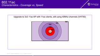 ©2014 Extreme Networks, Inc. All rights reserved.
600 Feet
600 Feet
360,000 Sq. Feet
Upgrade to 3x3 11ac AP with 11ac clients, still using 40Mhz channels (VHT40)
360
405
450
540
600
802.11ac
Characteristics - Coverage vs. Speed
 