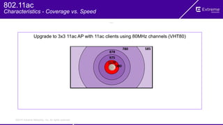 ©2014 Extreme Networks, Inc. All rights reserved.
600 Feet
600 Feet
360,000 Sq. Feet
Upgrade to 3x3 11ac AP with 11ac clients using 80MHz channels (VHT80)
780
878
975
1170
1300
585
802.11ac
Characteristics - Coverage vs. Speed
 