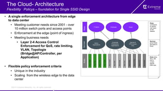 ©2014 Extreme Networks, Inc. All rights reserved.
Roles
IT Admin Employee Guest
Services
Corporate
Productivity
Applications
Internet &
VPN Access
Only
Admin.
Applications
Rules
AllowHTTP
AllowHTTPS
AllowIPSec
AllowSAP
RateLimit
AllowPing
AllowTelnet
AllowEmail
AllowTFTP
AllowSNMP
AllowOracle
DenyBcast
Roles
correspond
to specific
user types
on the
network
Services
group Rules
and apply to
Roles
Rules allow,
deny, rate
limit or
contain
specific
traffic type
• A single enforcement architecture from edge
to data center
• Meeting customer needs since 2001 - over
10 million switch ports and access points
• Enforcement at the edge (point of ingress)
• Meeting business needs
• Layer 2-4 Access Control
Enforcement for QoS, rate limiting,
VLAN, Topologie
(Bridge@AP/Controller, per
Application)
• Flexible policy enforcement criteria
• Unique in the industry
• Scaling from the wireless edge to the data
center
The Cloud- Architecture
Flexibility Policys – foundation for Single SSID Design
 