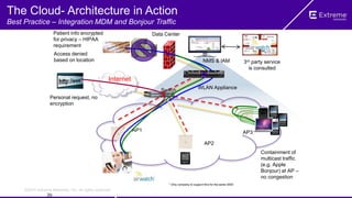 ©2014 Extreme Networks, Inc. All rights reserved.
30
Switch
AP1
AP2
AP3
WLAN Appliance
Personal request, no
encryption
Patient info encrypted
for privacy – HIPAA
requirement
Access denied
based on location 3rd party service
is consulted
Internet
Data Center
Containment of
multicast traffic
(e.g. Apple
Bonjour) at AP –
no congestion
* Only company to support this for the same SSID
The Cloud- Architecture in Action
Best Practice – Integration MDM and Bonjour Traffic
NMS & IAM
 