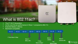 ©2014 Extreme Networks, Inc. All rights reserved.
What is 802.11ac?
 The 5th Wi-Fi Generation
 3x the over-the-air performance in Wave 1 compared to 802.11n
 Extented Battery Lifetime
 Backward compatible
H1-12 H1-15H2-12 Q1-13 Q2-13 Q3-13 Q4-13
1st Gen Wave-1 Chips
Wave-1
802.ac APs 1st Gen
Wave-2 Chips*
802.AC
ratified
Full
Wave-2 Chips
H1-14
Wave-2
Extreme APs
 