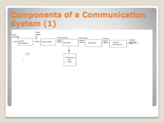 Components of a Communication
System (1)
 