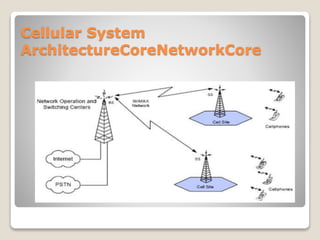 Cellular System
ArchitectureCoreNetworkCore
 