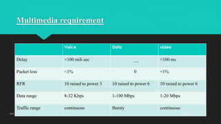 Multimedia requirement
Voice Data video
Delay <100 mili sec __ <100 ms
Packet loss <1% 0 <1%
RFR 10 raised to power 3 10 raised to power 6 10 raised to power 6
Data range 8-32 Kbps 1-100 Mbps 1-20 Mbps
Traffic range continuous Bursty continuous
2/23/2015UTM
 