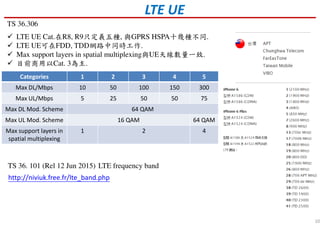 LTE UE
Categories 1 2 3 4 5
Max DL/Mbps 10 50 100 150 300
Max UL/Mbps 5 25 50 50 75
Max DL Mod. Scheme 64 QAM
Max UL Mod. Scheme 16 QAM 64 QAM
Max support layers in
spatial multiplexing
1 2 4
TS 36.306
LTE UE Cat.在R8, R9只定義五種, 與GPRS HSPA十幾種不同.
LTE UE可在FDD, TDD網路中同時工作.
Max support layers in spatial multiplexing與UE天線數量一致.
目前商用以Cat. 3為主.
LTE frequency bandTS 36. 101 (Rel 12 Jun 2015)
http://niviuk.free.fr/lte_band.php
10
 