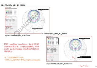 ࢣ࢏࢔ = 	ࡿ૚૚
為了首要兼顧NF circle
不然Γ௦, Γ௜௡通常幾乎都為complex conjugate.
LNA matching conclusion: ZS 按 照 NF
circle調到最小圈, 不過也要兼顧GS Gain
circle; ZL就conjugate matching用把Gain
調到最大.
ࡿ૚૚
ZS
100
 