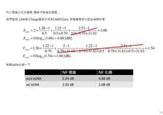 代入理論公式太麻煩, 看能不能省去甚麼…
我們發現, LNA後方Stage會因分母有LNA的Gain, 其值會變很小因此省略計算
10
1.26 1 1.22 1 2.51 1
2 3.08
0.5 0.5 0.79 0.5 0.79 31.62
10log (3.08) 4.88 [dB].
total
total
F
F
− − −
= + + + ≈
× × ×
= =
10
1.22 1 2 1 1.22 1 2.51 1
1.26 1.54
0.79 0.79 31.62 0.79 31.62 0.5 0.79 31.62 0.5 31.62
10log (1.54) 1.88 [dB].
total
total
F
F
− − − −
= + + + + ≈
× × × × × ×
= =
做個table比較一下
NF 理論 NF 化簡
w/o eLNA 5.04 dB 4.88 dB
w/ eLNA 2.02 dB 1.88 dB
105
 