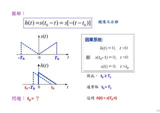 116
0
( )s t
tTB-TB
( )h t
0 tt0t0 -TB
因此， t0 ≥ TB
通常取 t0 = TB
0 0( ) ( ) [ ( )]h t s t t s t t= − = − −
問題： t0 = ？？？？
鏡像鏡像鏡像鏡像及右移右移右移右移
圖解：：：：
這時 h(t) = s(TB-t)
 