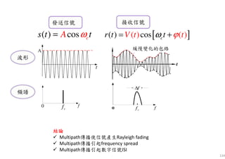 134
f∆
fcf
f
cf0
波形
發送信號發送信號 接收信號接收信號
頻譜
[ ]( ) co (s( ) )cr t V t t tω ϕ= +( ) cos ctAs t ω=
緩慢變化的包絡
結論結論結論結論
Multipath傳播使信號產生Rayleigh fading
Multipath傳播引起frequency spread
Multipath傳播引起數字信號ISI
 