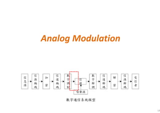 14
Analog Modulation
 