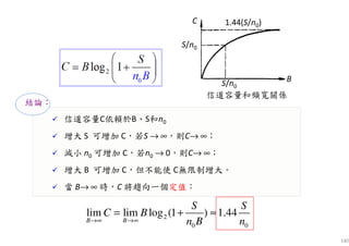 140
信道容量C依賴於B、S和n0
增大 S 可增加 C，若S → ∞，則C→ ∞；
減小 n0 可增加 C，若n0 → 0，則C→ ∞；
增大 B 可增加 C，但不能使 C無限制增大。
當 B→ ∞ 時，C 將趨向一個定值：
結論：
2
0 0
lim lim log (1 ) 1.44
B B
S S
C B
n B n→∞ →∞
= + ≈
信道容量和頻寬關係
S/n0
S/n0
B
C 1.44(S/n0)
 