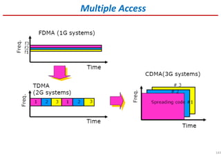 143
Multiple Access
 