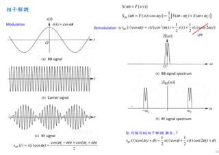 15
BB signal
Carrier signal
RF signal
BB signal spectrum
RF signal spectrum
( ) coss t tω=
cos( ) cos( )
( ) ( )cos
2
c c
RF c
t t
s t s t t
ω ω ω ω
ω
− + +
= =
[ ]
2
( ) { ( )}
1
( ) { ( )cos } ( ) ( )
2
1 1
( )cos ( )cos ( ) ( ) ( )cos(2 )
2 2
RF c c c
RF c c c
S F s t
S F s t t S S
r t t s t t s t s t t
ω
ω ω ω ω ω ω
ω ω ω
=
= = − + +
= = +Demodulation →
LPF
Q: 同頻同相(相干解調) 難在…?
1 1
( )cos( ) ( )cos ( )cos(2 )
2 2
RF c cr t t s t s t tω φ φ ω φ+ = + +
相干解調相干解調相干解調相干解調
Modulation
 