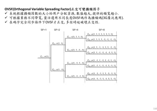 150
OVSF(Orthogonal Variable Spreading Factor)正交可變擴頻因子正交可變擴頻因子正交可變擴頻因子正交可變擴頻因子
系統根據擴頻因數的大小給用戶分配資源, 數值越大, 提供的頻寬越小.
可根據業務不同帶寬, 靈活選用不同長度OVSF碼作為擴頻碼(3G廣泛應用).
在碼字完全同步條件下OVSF才正交, 多徑時延破壞正交性.
 