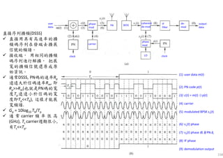 158
user
data
clock
carrier
phase
mod
PA RFFE
coherent
de-mod
phase
mod
clockLO
IF
filter
de-
mod
output
data
(1) user data m(t)
(2) PN code p(t)
(3) c(t) = m(t) ⊕p(t)
(4) carrier
(5) modulated BPSK s1(t)
(6) s1(t) phase
(7) s2(t) phase 跟著PN走
(8) IF phase
(9) demodulation output
直接序列擴頻(DSSS)
直接用具有高速率的擴
頻碼序列在發端去擴展
信號的頻譜。
接收端， 用相同的擴頻
碼序列進行解擴， 把展
寬的擴頻信號還原成原
始資訊。
通常DSSS, PN碼的速率Rp
遠遠大於信碼速率Rm, 即
Rp>>Rm(也就是PN碼的寬
度Tp遠遠小於信碼的寬
度即Tp<<Tb), 這樣才能展
寬頻譜.
Gp = 10log10 Tb/Tp
通 常 carrier 頻 率 很 高
(GHz), Tc carrier週期很小,
有Tc<<Tp.
 