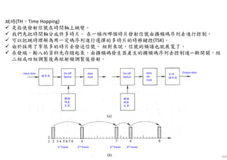 162
跳時(TH，Time Hopping)
是指使發射信號在時間軸上跳變。
我們先把時間軸分成許多時片。 在一幀內哪個時片發射信號由擴頻碼序列去進行控制。
可以把跳時理解為用一定碼序列進行選擇的多時片的時移鍵控(TSK)。
由於採用了窄很多的時片去發送信號， 相對來說，信號的頻譜也就展寬了。
在發端，輸入的資料先存儲起來，由擴頻碼發生器產生的擴頻碼序列去控制通—斷開關，經
二相或四相調製後再經射頻調製後發射。
Input data
儲存器
定時
儲存器
On-off
Switch
On-off
Switch
擴頻
碼產
生器
擴頻
碼產
生器
data
mod
data
de-
mod
Output data
1st frame 2nd frame 3rd frame 4th frame
 