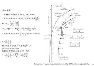 168Comparison of several modulation schemes at Pe = 10-5 symbol error probability
差錯機率
0
max
0
max
max
0 0 0 max
0
, ,
/ ,
sec
1
lim 1.44 ,
1.44
1
0.694
1.44
2 , 1
1
/
.6 dB
b b
b
b
B
e
b
b
E
N
R R C B
J
E N E
bit
J bit
S E R
bit
ES S
R C
N N N R
E
P f
N
T B
→∞
= = → ∞
 
  
   
= ⋅      
= = ∴ = =
= = =
 
=  
 
−
=
∵
信息傳輸速率的極限 當
信道要求的最小信躁比 為碼元能量
信道要求的最小信躁比
進制信息碼元寬度 信息帶寬
0
0
2 /
,
b
e
T
S E T
W N N W
E STW S W
P f f f
N N N B
=
=
     
= = =     
    
進制信息功率
已擴頻信號帶寬 噪聲功率
 