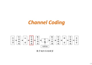 170
數字通信系統模型
Channel Coding
 