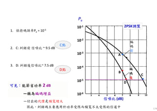 174
可見可見可見可見：：：：能能能能節省功率節省功率節省功率節省功率 2 dB
—稱為稱為稱為稱為編碼增益編碼增益編碼增益編碼增益
可見可見可見可見：：：：能能能能節省功率節省功率節省功率節省功率 2 dB
—稱為稱為稱為稱為編碼增益編碼增益編碼增益編碼增益
D點
10-6
10-5
10-4
10-3
10-2
10-1
編編編編
碼碼碼碼
後後後後
Pe
••••
••••
••••
C
D
••••
A ••••
B
編
碼
前
信噪比信噪比信噪比信噪比 (dB)
2PSK調製調製調製調製
C點
1. 保持碼誤率Pe = 10-5
2. C: 糾錯前 信噪比 ~ 9.5 dB
3. D: 糾錯後信噪比~ 7.5 dB
—付出的代價是頻寬增大
因此，糾錯碼主要應用於功率受限而頻寬不太受限的信道中
 