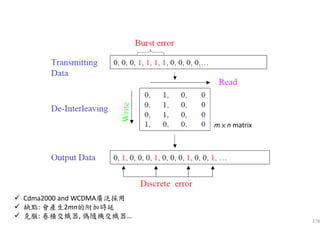 178
Cdma2000 and WCDMA廣泛採用
缺點: 會產生2mn的附加時延
克服: 卷積交織器, 偽隨機交織器…
m × n matrix
 