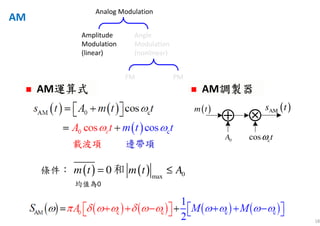 18
⊗
( )m t ( )AMs t
ccos tω
⊕
0A
( ) ( ) 0max
0m t m t A= ≤和
AM運算式運算式運算式運算式AM運算式運算式運算式運算式 AM調製器調製器調製器調製器AM調製器調製器調製器調製器
條件：
邊帶項載波項
均值為0
AM
Analog Modulation
Amplitude
Modulation
(linear)
Angle
Modulation
(nonlinear)
FM PM
 