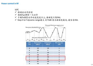 184
Power control in RF
ILPC
精確的功率控制
每667μs調整一次功率
手機Tx調整功率的速度感不上, 精確度不夠FAIL
Step E to F dynamic range最大 有73dB 要求精確度最高, 最容易FAIL
 