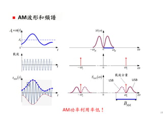 19
AM波形和頻譜波形和頻譜波形和頻譜波形和頻譜AM波形和頻譜波形和頻譜波形和頻譜波形和頻譜
載波
載波分量
LSB USB
AM功率利用率低！
 