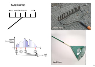 201
RAKE RECEIVER
Leaf Rake
Garden Rake
Sampled
Matched-Filter
Output
w1
w2
w3
wN
Σ
RAKE
output
t
 