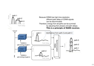 203
Because CDMA has high time-resolution,
different path delay of CDMA signals
can be discriminated.
Therefore, energy from all paths can be summed
by adjusting their phases and path delays.
This is a principle of RAKE receiver.
Path Delay
Power
path-1
path-2
path-3
CDMA
Receiver
CDMA
Receiver
•••
Synchronization
Adder
Path Delay
Power
CODE A
with timing of path-1
path-1
Power
path-1
path-2
path-3
Path Delay
Power
CODE A
with timing of path-2
path-2
interference from path-2 and path-3
•••
 