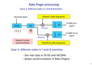206
Delay
Rake finger processing
T
dt⋅∫
Received signal
T
dt⋅∫
Stored I code sequence
(Case 2: different codes in I and Q branches)
I branch
Q branch
I/Q
Stored Q code sequence
iφ
To MRC for I
signal
To MRC for Q
signal
Required: phase
synchronization
( )if τ
Case 2: different codes in I and Q branches
- the real case in IS-95 and WCDMA
- phase synchronization in Rake fingers
 