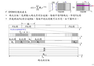 220
OFDM信號的產生
• 碼元分組：先將輸入碼元序列分成幀，每幀中有F個碼元，即有F比特
• 然後將此F比特分成N組，每組中的比特數可以不同，如下圖所示。
碼元的分組
………
………
t
t
t
B0 B1 B2 B3 BN-1
F比特 F比特 F比特
幀
t
B0
B1
BN-1
b0比特 b1比特 b3比特b2
TB
………
………
Tb
∑
−
=
=
1
0
2
)(
N
k
tfj
k
k
ets π
B
F比特分成N組(0~N-1)
 