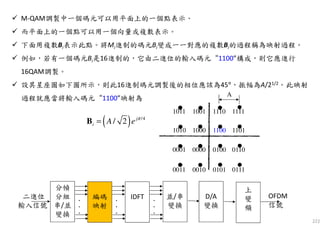 1011 1001 1110 1111
1010 1000 1100 1101
0001 0000 0100 0110
0011 0010 0101 0111
A
222
M-QAM調製中一個碼元可以用平面上的一個點表示。
而平面上的一個點可以用一個向量或複數表示。
下面用複數Bi表示此點。將Mi進制的碼元Bi變成一一對應的複數Bi的過程稱為映射過程。
例如，若有一個碼元Bi是16進制的，它由二進位的輸入碼元“1100”構成，則它應進行
16QAM調製。
設其星座圖如下圖所示，則此16進制碼元調製後的相位應該為45°，振幅為A/21/2。此映射
過程就應當將輸入碼元“1100”映射為
( ) /4
/ 2 j
i A e π
=B
分幀
分組
串/並
變換
編碼
映射
.
.
.
.
.
.
IDFT .
.
.
並/串
變換
D/A
變換
上
變
頻
OFDM
信號
二進位
輸入信號
 
