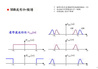 23
邊帶濾波特性邊帶濾波特性邊帶濾波特性邊帶濾波特性 HSSB(ω)
SSB波形和頻譜波形和頻譜波形和頻譜波形和頻譜SSB波形和頻譜波形和頻譜波形和頻譜波形和頻譜
LSB USB
頻帶利用率高(傳輸帶寬為AM/DSB的一半)
低功耗(不用傳載波和另一個SB)
設備複雜, 需相干解調
 