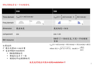 DSB SSB
Time domain
Freq domain
dimension 載波幅度 載波幅度 + 相位
component cos cos + sin
BW resource
SSB多了一倍的信息, 只需一半的頻譜
資源
27
Why SSB能節省一半的頻譜呢
1 1
ˆ( ) ( )cos ( )sin
2 2
SSB c cs t m t t m t tω ω= ±( ) ( )cosDSB cs t m t tω=
2 2
ˆ( ) ( )cos ( )sin ( )cos( ( ))
ˆ ( )
ˆwhere ( ) ( ) ( ), tan ( )
( )
SSB c c cs t m t t m t t A t t t
m t
A t m t m t t
m t
ω ω ω φ
φ
= − = +
−
= + =
如果我們
獨立設置sin + cos分量
省去Hilbert transform
• BW與DSB相同
• 傳遞信息多了一倍
• 頻譜效率也與SSB相同
就是我們現在所熟知的就是我們現在所熟知的就是我們現在所熟知的就是我們現在所熟知的IQ modulation !!
 