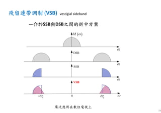 29
殘留殘留殘留殘留邊帶調制邊帶調制邊帶調制邊帶調制 (VSB)
—介於介於介於介於SSB與與與與DSB之間的折中方案之間的折中方案之間的折中方案之間的折中方案
vestigial sideband
廣泛應用在數位電視上
 