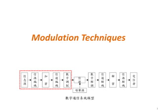 3
Modulation Techniques
 