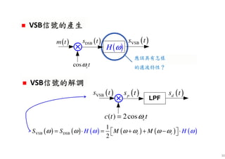 30
VSB信號的產生信號的產生信號的產生信號的產生VSB信號的產生信號的產生信號的產生信號的產生
VSB信號的解調信號的解調信號的解調信號的解調VSB信號的解調信號的解調信號的解調信號的解調
( ) ( ) ( ) ( ) ( ) ( )VSB DSB
1
2
c cS S M MH Hω ω ω ω ω ωω ω= ⋅ = + + − ⋅  
( )m t ( )DSBs t
cos ctω
( )VSBs t
⊗ ( )H ω
( )ps t
( ) 2cos cc t tω=
( )VSBs t
⊗
( )ds t
應該具有怎樣
的濾波特性？？？？
 