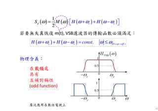 32
若要無失真恢復 m(t), VSB濾波器的傳輸函數必須滿足：
物理含義：
( ) ( ) ( ) ( )
1
2
c cd HS M H ω ω ω ωω ω + + −=   
( ) ( ) ( ).c c H cut offH H constω ω ω ω ω ω −+ + − = ≤
在載頻載頻載頻載頻處
具有
互補對稱性
(odd function)
廣泛應用在數位電視上
 