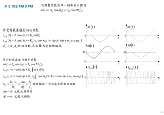 35
單音調制單音調制單音調制單音調制FM與與與與PM
( ) cos[ ( )]
( ) cos[ cos ] cos[ cos ]
,
PM c p
PM c p
p
c
p
m
m
m p m
s t A t K m t
s t A t K A t A t m t
m K A
ω
ω ω ω ω
= +
= +
=
= +
用它對載波進行相位調製
調相指數 表示最大的相位偏移
( ) cos cos2
( ) cos[ ( ) ]
( ) cos[ cos ] cos[ sin ]
m m m m
FM c f
FM c f m m c f m
f m
f
m m m
f m
f m
m t A t A f t
s t A t K m d
s t A t K A d A t m t
K A f
m
f
K A
f m f
ω π
ω τ τ
ω ω τ τ ω ω
ω
ω ω
ω
= =
= +
= + = +
∆ ∆
= = =
∆ =
∆ = ⋅
∫
∫
用它對載波進行頻率調製
調頻指數，表示最大的相位偏移
最大角頻偏
最大頻偏
( ) cos cos2m m m mm t A t A f tω π= =
設調製信號為單一頻率的正弦波
t
( )m t
t
( )m t
t
( )tω
t
( )tω
cω
( )PMs t
t
( )FMs t
t
cω
 