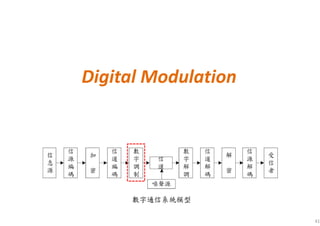 41
Digital Modulation
 