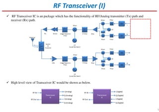 RF Transceiver (I)
RF Transceiver IC is an package which has the functionality of RF/Analog transmitter (Tx) path and
receiver (Rx) path.
High level view of Transceiver IC would be shown as below.
5
 