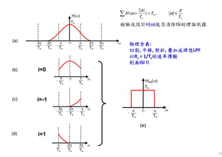 52
2
( ) ,S
i S S
i
H T
T T
π π
ω ω+ = ≤∑
Ts Ts
2
Ts
3
i=1(d)
Ts
H( )
Ts
3
- Ts
2
-
Ts
-
Ts Ts
2
Ts
3
(a)
檢驗或設計H(ω)能否消除ISI的理論依據
物理物理物理物理含義含義含義含義:
切割切割切割切割, 平移平移平移平移, 對折對折對折對折, 疊加成理想疊加成理想疊加成理想疊加成理想LPF
以以以以Rs = 1/Ts的速率傳輸的速率傳輸的速率傳輸的速率傳輸
則無則無則無則無ISI !!
 