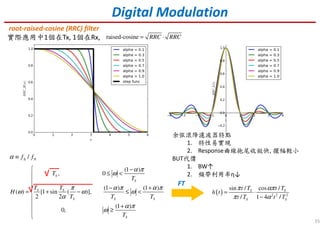 55
(1 )
, 0
(1 ) (1 )
( ) [1 sin ( )],
2 2
(1 )
0,
S
S
S S
S S S
S
T
T
T T
H
T T T
T
α π
ω
π α π α π
ω ω ω
α
α π
ω
 −
≤ <

 − +
= + − ≤ <

 +
≥

( ) 2 2 2
sin / cos /
/ 1 4 /
S S
S S
t T t T
h t
t T t T
π απ
π α
= ⋅
−
FT
/ Nf fα ∆≡
Digital Modulation
root-raised-cosine (RRC) filter
實際應用中1個在Tx, 1個在Rx, raised-cosine RRC RRC= ⋅
√￣
√￣￣￣￣￣￣
余弦滾降濾波器特點
1. 特性易實現
2. Response曲線拖尾收斂快, 擺幅較小
BUT代價
1. BW↑
2. 頻帶利用率η↓
 